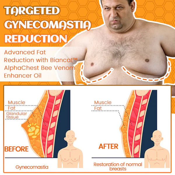 Le duo beauté ultime : Biancat™ AlphaChest | DivGlow™