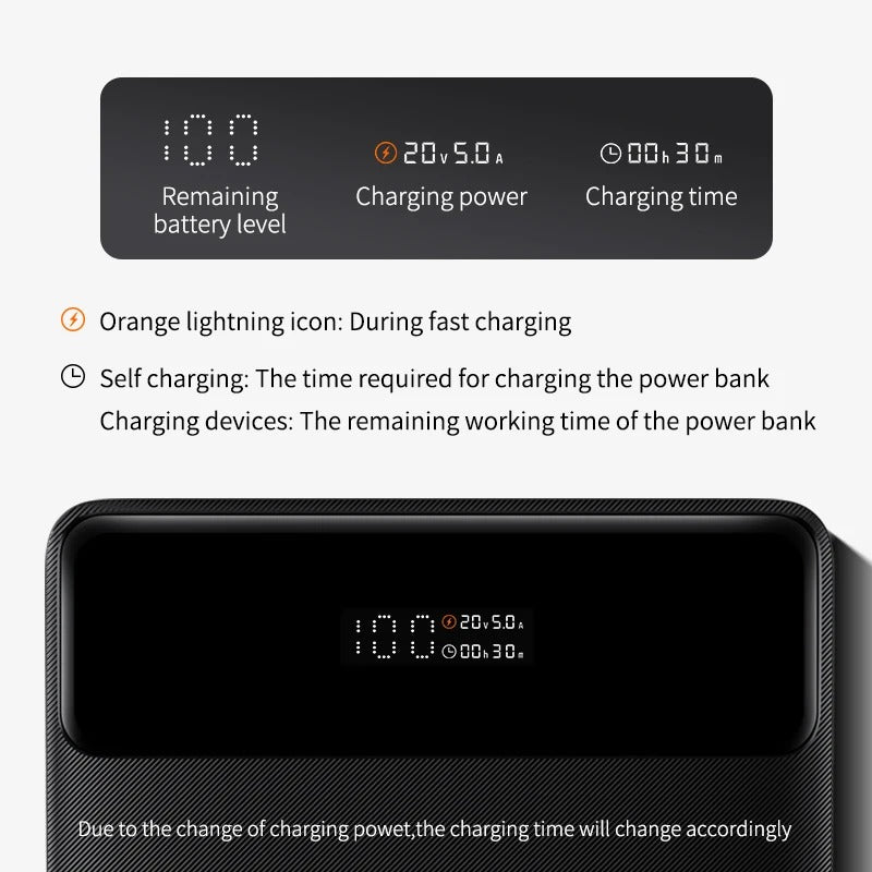 Batterie Externe Portable 100W 20000mAh Charge Rapide Powerbank PD 3.0 QC