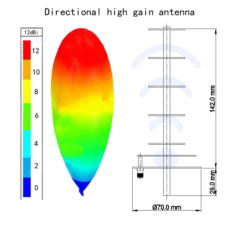 réseau Wi-Fi 12dBi avec antenne Yagi et adaptateur USB Mini PCIE