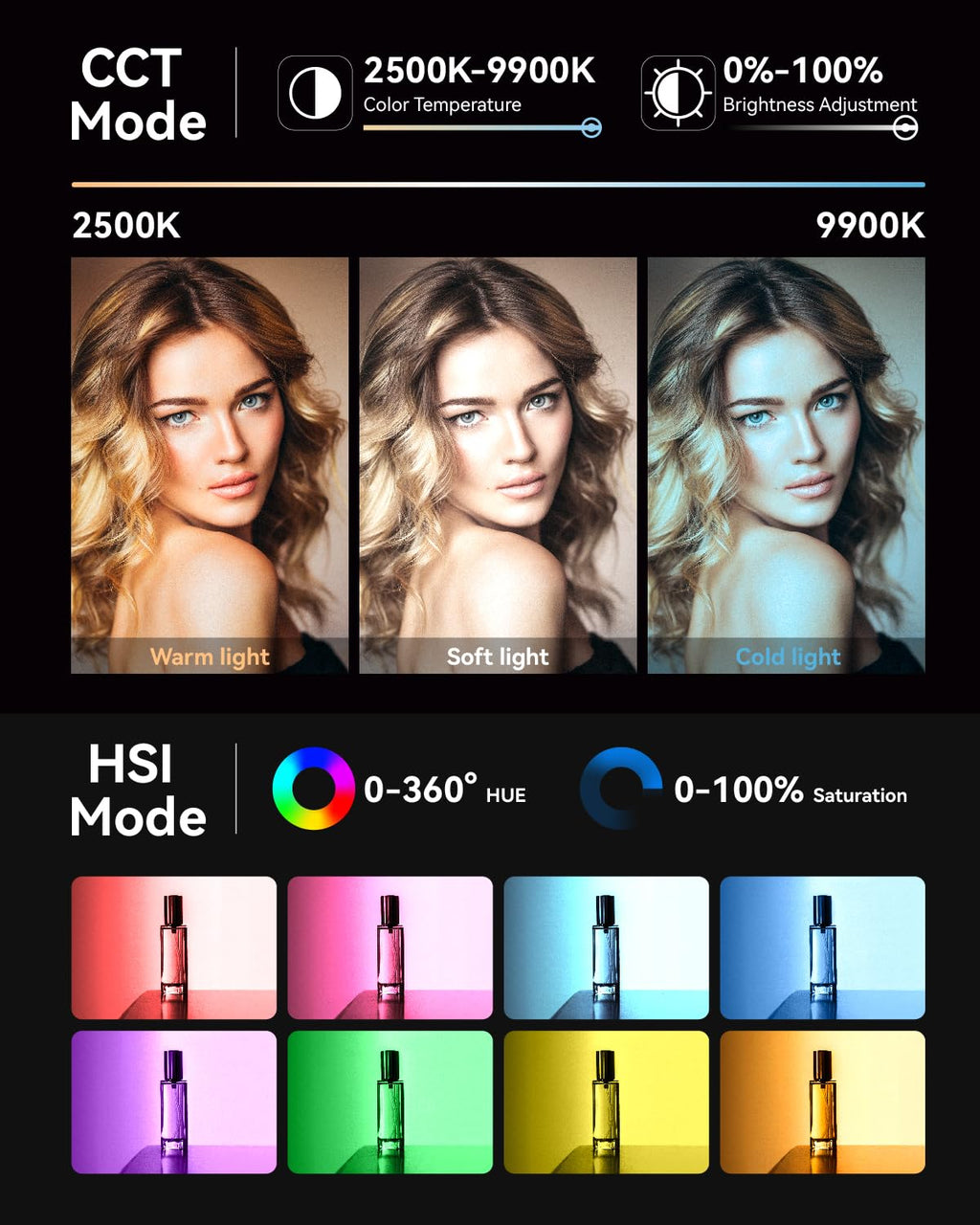 KraftGeek Lampe vidéo RVB, lampe LED