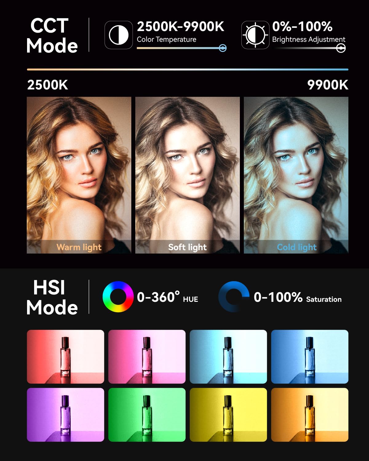 KraftGeek Lampe vidéo RVB, lampe LED