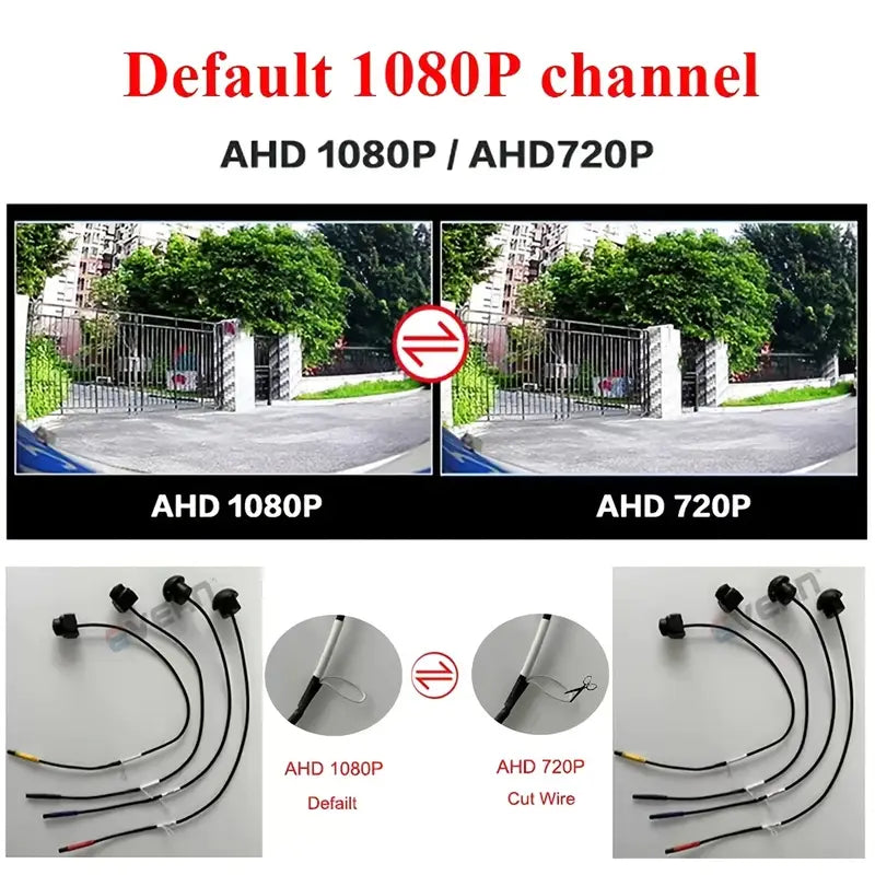 Système de Caméra Panoramique 360° pour Voiture Winpartners