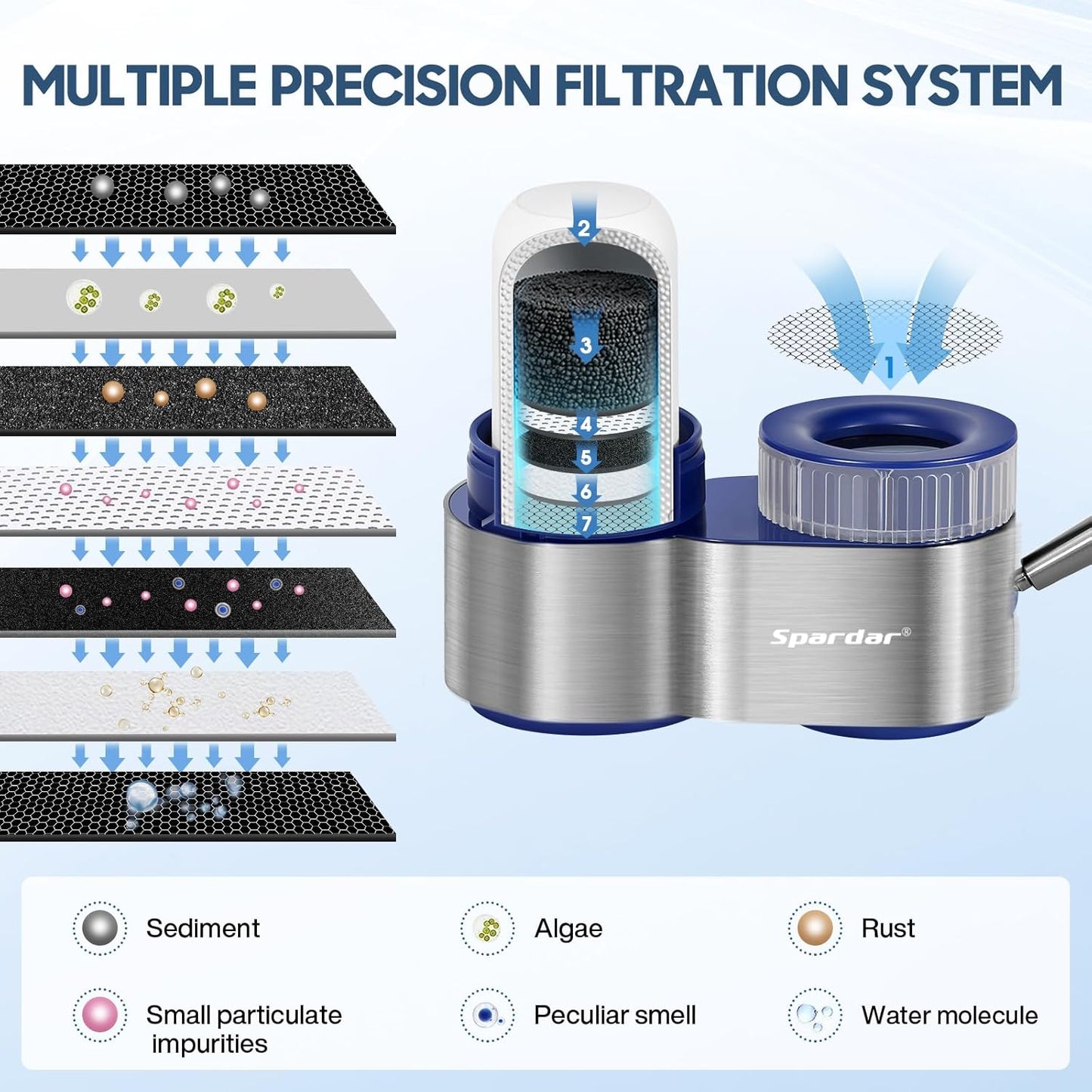Filtre de purification de l'eau du robinet