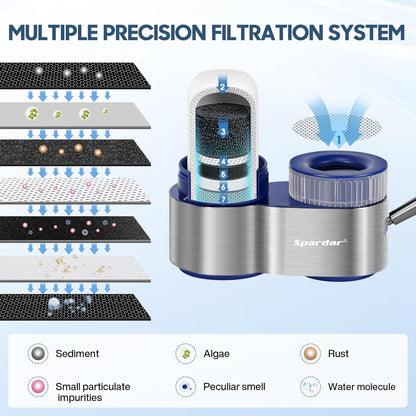 Filtre de purification de l'eau du robinet