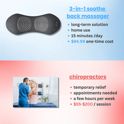 Massager Soothe™ 3-en-1 : Votre Solution Complète pour un Dos Sans Douleur !