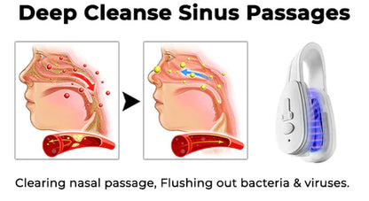 Nose Repair Device