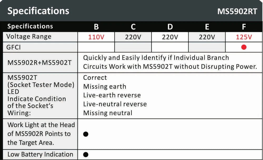 Détecteur de disjoncteur automatique Goook-MS