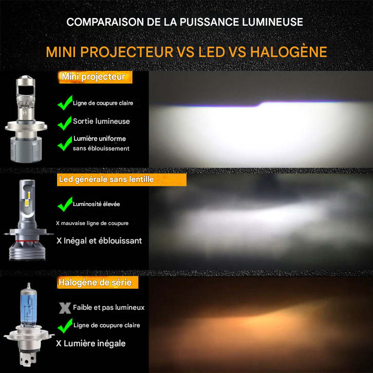 Phares à LED intégrés à feux de route